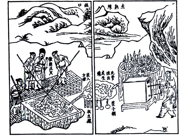 Выплавка железа в средневековом Китае. 