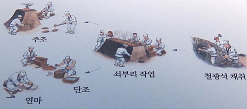 Производство железных орудий труда в Корее в начале н.э. Рисунок в национальном музем г Кёнджу. Фото Лимарева В.Н.